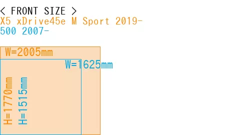 #X5 xDrive45e M Sport 2019- + 500 2007-